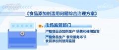 对出产车间、原品库等沉点区域开展查抄