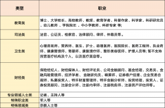 述不得为「平易近以食为天